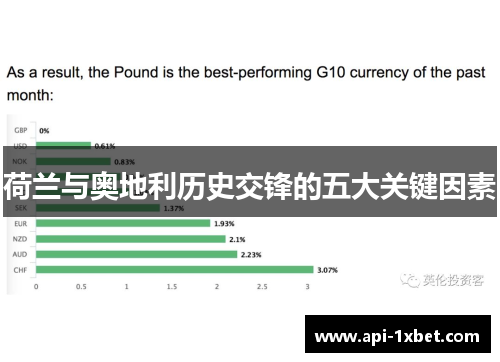 荷兰与奥地利历史交锋的五大关键因素
