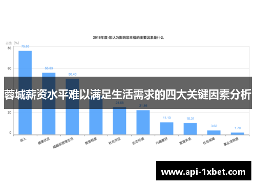 蓉城薪资水平难以满足生活需求的四大关键因素分析
