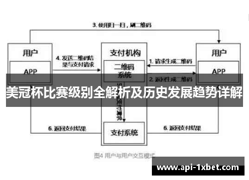 美冠杯比赛级别全解析及历史发展趋势详解