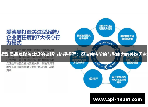 运动员品牌形象建设的策略与路径探索：塑造独特价值与影响力的关键因素