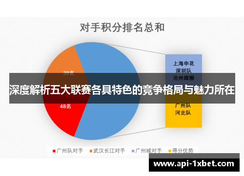 深度解析五大联赛各具特色的竞争格局与魅力所在 深度解析五大联赛各具特色的竞争格局与魅力所在