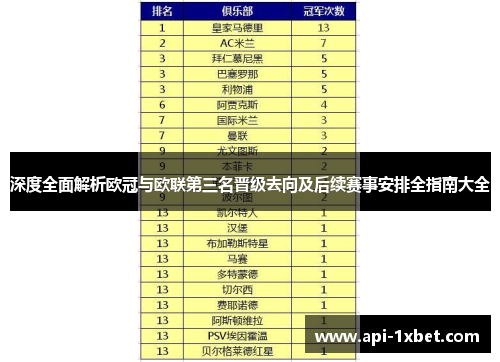 深度全面解析欧冠与欧联第三名晋级去向及后续赛事安排全指南大全 深度全面解析欧冠与欧联第三名晋级去向及后续赛事安排全指南大全