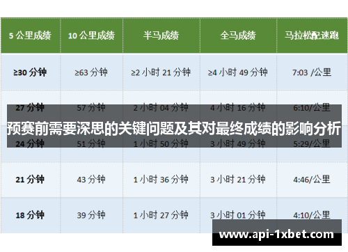 预赛前需要深思的关键问题及其对最终成绩的影响分析