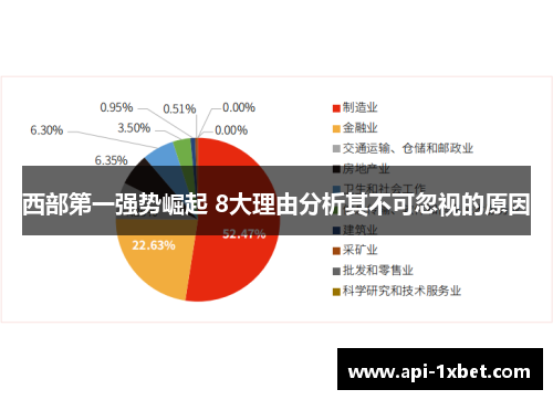 西部第一强势崛起 8大理由分析其不可忽视的原因 西部第一强势崛起 8大理由分析其不可忽视的原因