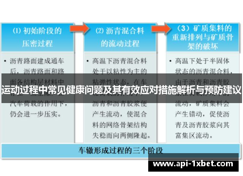 运动过程中常见健康问题及其有效应对措施解析与预防建议