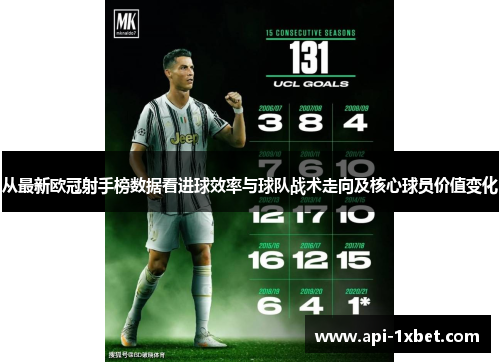 从最新欧冠射手榜数据看进球效率与球队战术走向及核心球员价值变化