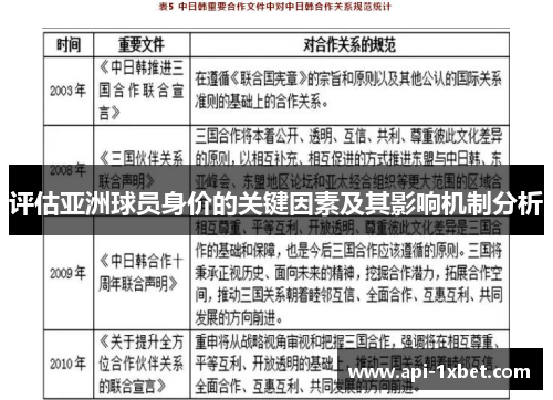 评估亚洲球员身价的关键因素及其影响机制分析