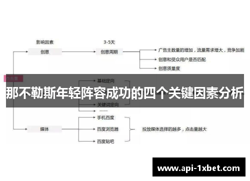 那不勒斯年轻阵容成功的四个关键因素分析