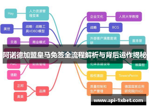 阿诺德加盟皇马免签全流程解析与背后运作揭秘 阿诺德加盟皇马免签全流程解析与背后运作揭秘