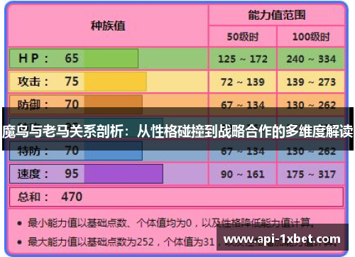魔鸟与老马关系剖析:从性格碰撞到战略合作的多维度解读 魔鸟与老马关系剖析:从性格碰撞到战略合作的多维度解读